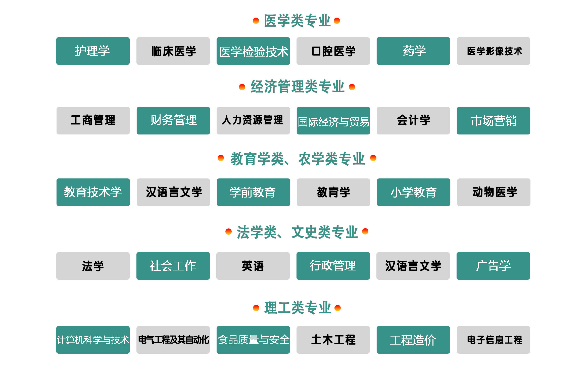 成人高考